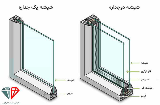 شیشه دوجداره استاندارد